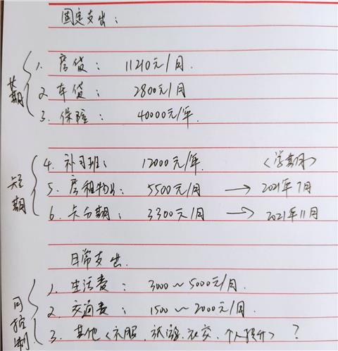 今天大概捋了下支出情况